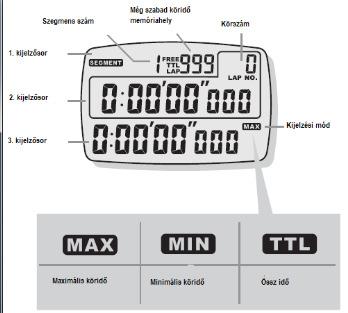Köridő üzemmód A megfelelő szegmens kiválasztását követően a benne tárolt köridők (max. 999) megjeleníthetők.. Csapásfrekvencia üzemmód Itt pl.