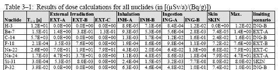 Radioaktív hulladékok definíciói, szabályozás Practical use of the concepts of clearance and exemption RADIATION PROTECTION #122 Part I.