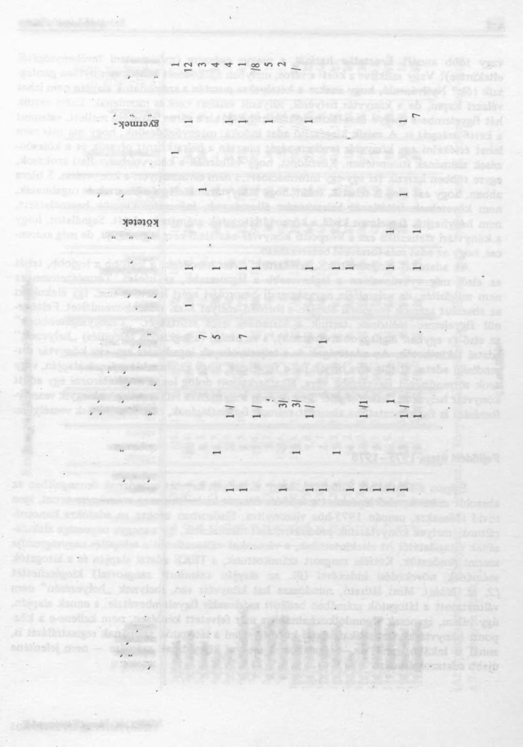 / Játék a számokkal 473 pusuos U3}TS3ZSSO ûo'o'o^'ooosr^ooon ( i «1 1 i 4 < 4 i 4 i 1 i 1i 4 i t 1 Г-» S9ZU0SD 0>[ «1-4 on j v ô ^ i n ( N r i a d f o ^ 2 v 0 ^ 2 ' 0 rt 5f9SBA 05f9UU3XB i tj- \o, r