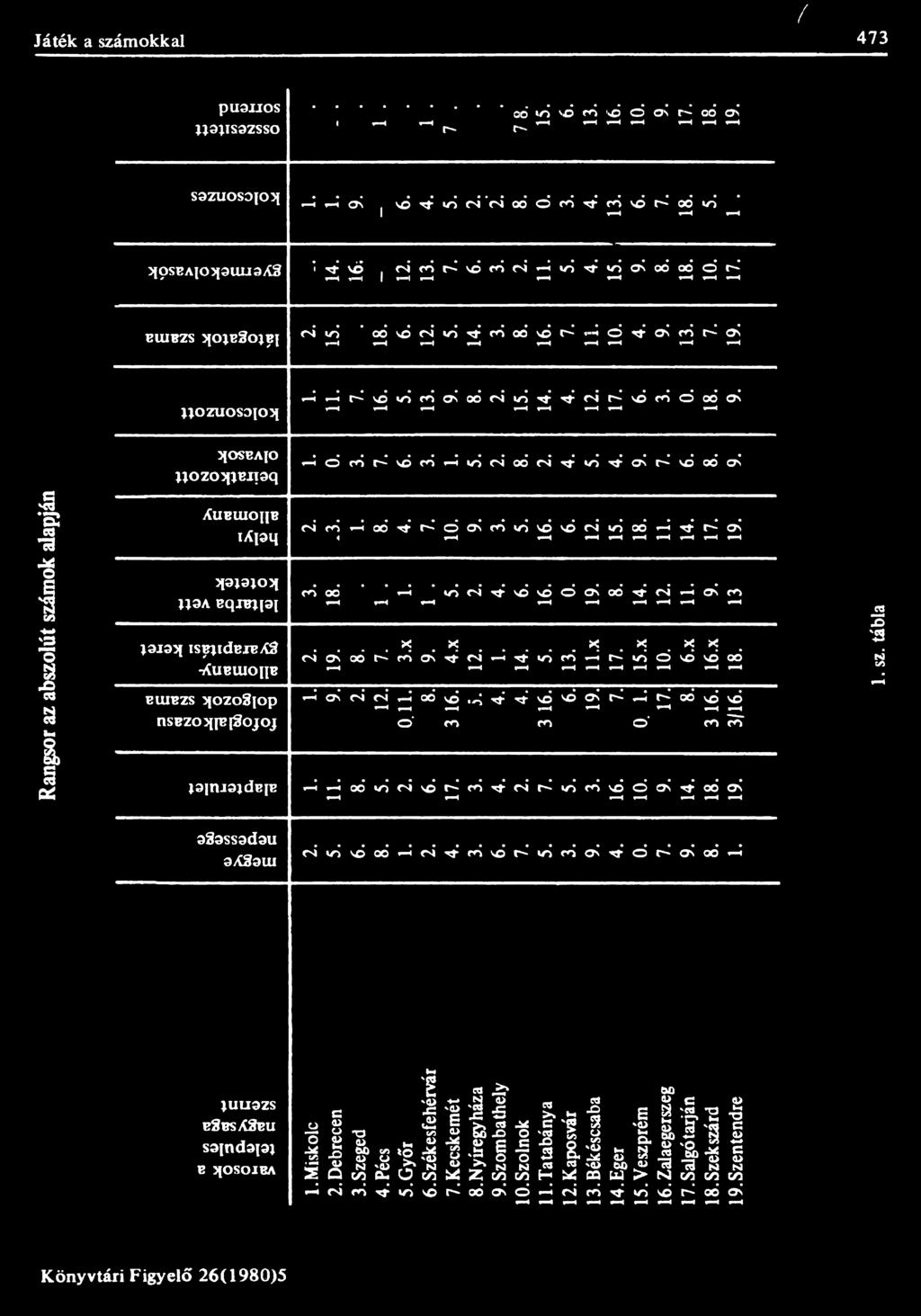 * 11-4 i 4 i 1 г ^ wô сч W ч ч О \ ОО«чЗ*сч * \ г V 4 v 4 #*4 V 4 1 4 Н i 4 Н 1 4 2. 19. 8. 7. 3. x 9. 4. x 12. 1. 14. 5. 13. 11.x 17. 15. x 10. 6. x 16. x 18.