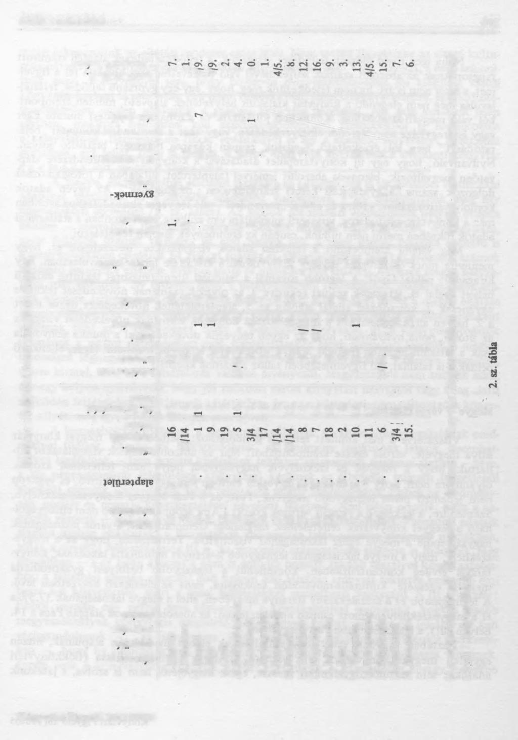 Játék a számokkal 475 Rangsor a fejlődési ütem vizsgálata alapján buibzs здегезщ + П «OSONVA 319**80**1 ЯЯЯХ I HOSDNVH ^ HSo So ^ ~ -h -, '«" c on (N V 4 vd ri ffî ^H vè m v *H*-Hf"H in eseo r^ ^Hf H