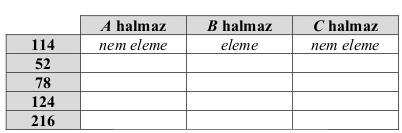 c) Számítsa ki, hogy az egyes sorozatok nézettségére hány jelölés érkezett! 33. feladat 2007. május 15.