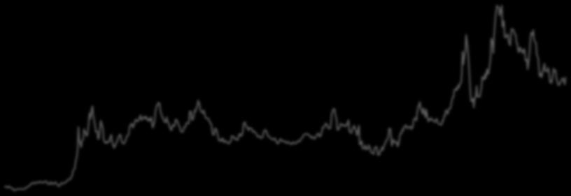 Thomson Reuters/Jefferies CRB élelmiszer-alindex (1967. január 2017.