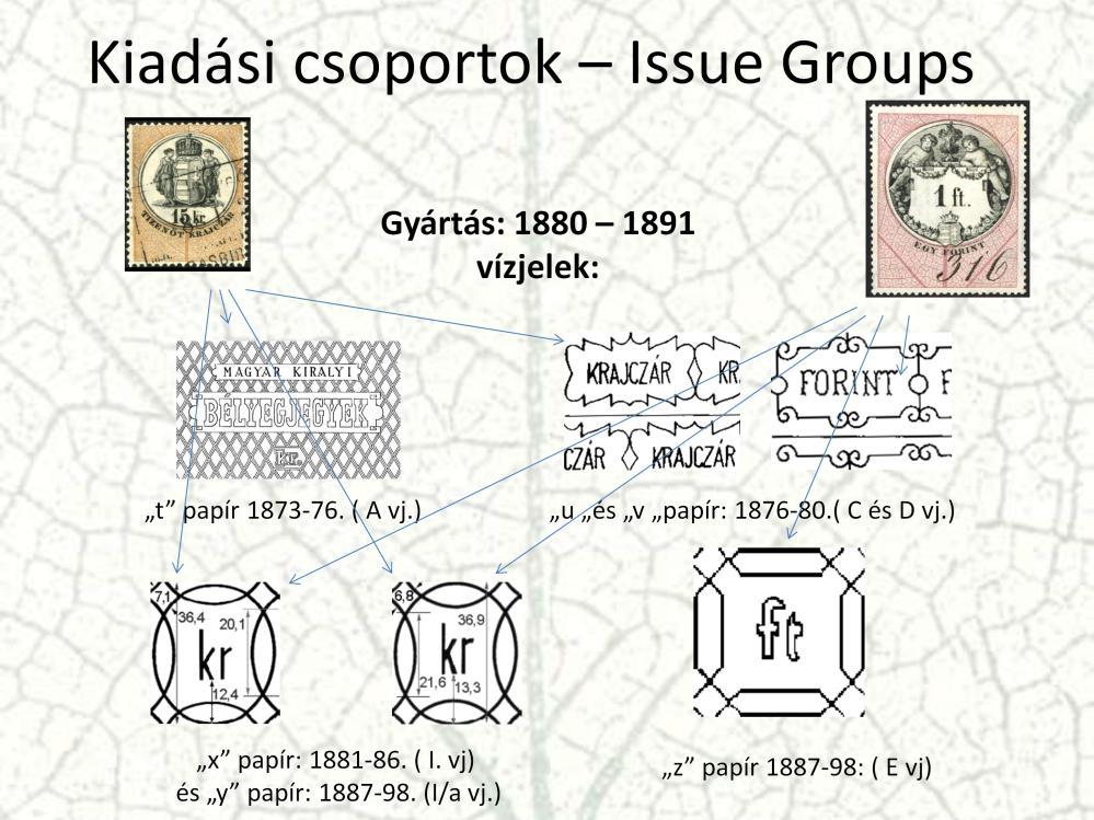 A kiadási csoportok képzésére például, az 1880 és 1891 között gyártott okmánybélyegek az itt látható hatféle papíron fordulnak elő.