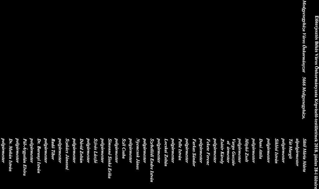 !ezub0vtk5u1áza Város 5800 Mezőkovácsháza, Varga Gusztáv Onkormányzat Kép vtvelóttestükte Arpád utca I 76. polgánnester 6127 Mindszent Város Önkormányzat 6630 411i,tdszent.