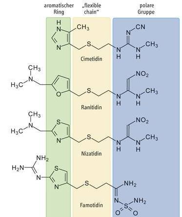 2 receptor antagonisták SAR Imidazol(analog) öttagú, aromás gyűrű Tioéter híd amidin/guanidin rész erős elektronszívó csoporttal 1) Jobban