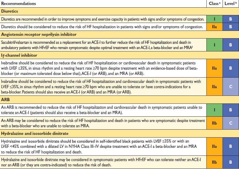 Szelektált HFrEF betegek számára javasolt gyógyszeres kezelések, melyek kedvező