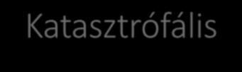 Katasztrófális antifoszfolipid szindróma (CAPS) Az összes APS 1%-a. Először 1992-ben írták le. Klasszifikációs kritériumait Asherson 2003- ban határozta meg.