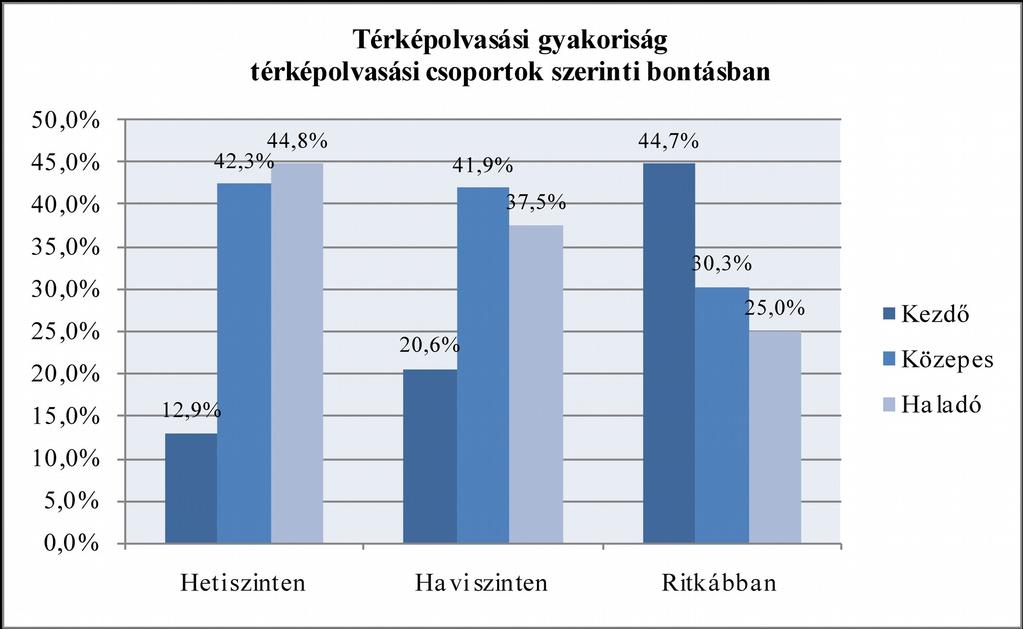 Térképolvasási szokások A térképolvasás