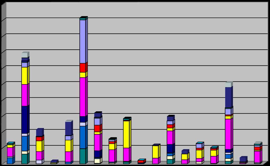 Vérzékenység kezelésére szolgáló gyógyszerek 10 000 000 Centrumok felhasználása (NE és mcg) - 2014. I-III.