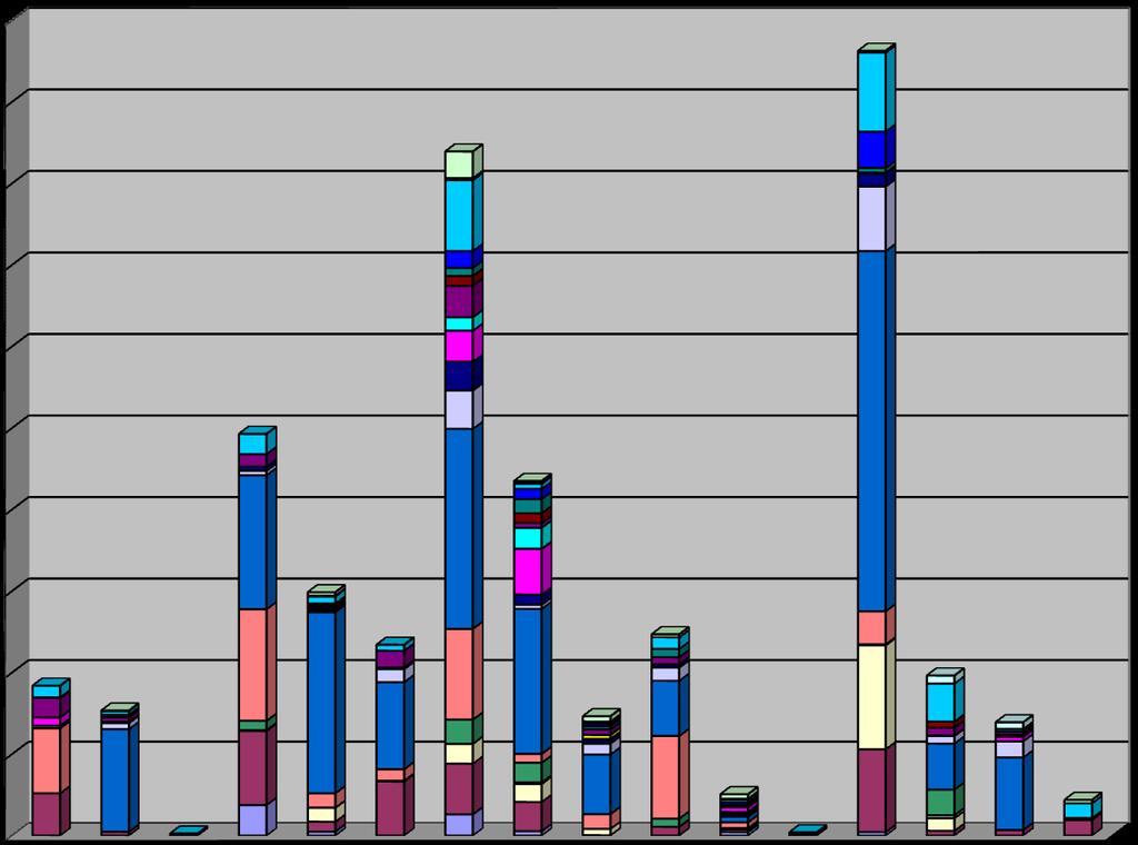 Vérzékenység kezelésére szolgáló gyógyszerek Brand felhasználás (Ft) - 2014. I-III.