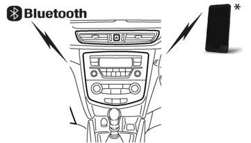 Előfordulhat, hogy az iphone USB és a Bluetooth Audio teljes funkcionalitás nem elérhető a felhasználó számára, ha ugyanazt azt eszközt USB-vel és Bluetooth-szal is csatlakoztatja.