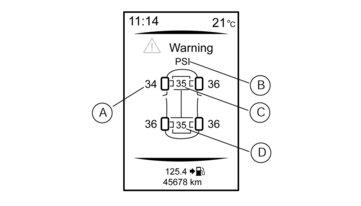 A TPMS egység nem kap megfelelő adatokat a keréknyomás érzékelőtől Asebesség 25 km/h (16 MPH) alatt van Asebesség 100 km/h (64 MPH) felett van Hirtelen gyorsítás Hirtelen lassítás Olyan forgalmi