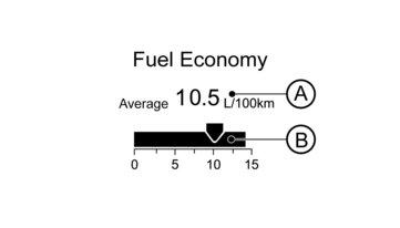 4. [Fuel Economy] [Average] Átlag üzemanyag-fogyasztás ja : Az átlagos üzemanyag-fogyasztás mód a legutóbbi visszaállítás óta érvényes átlagos üzemanyagfogyasztást mutatja.