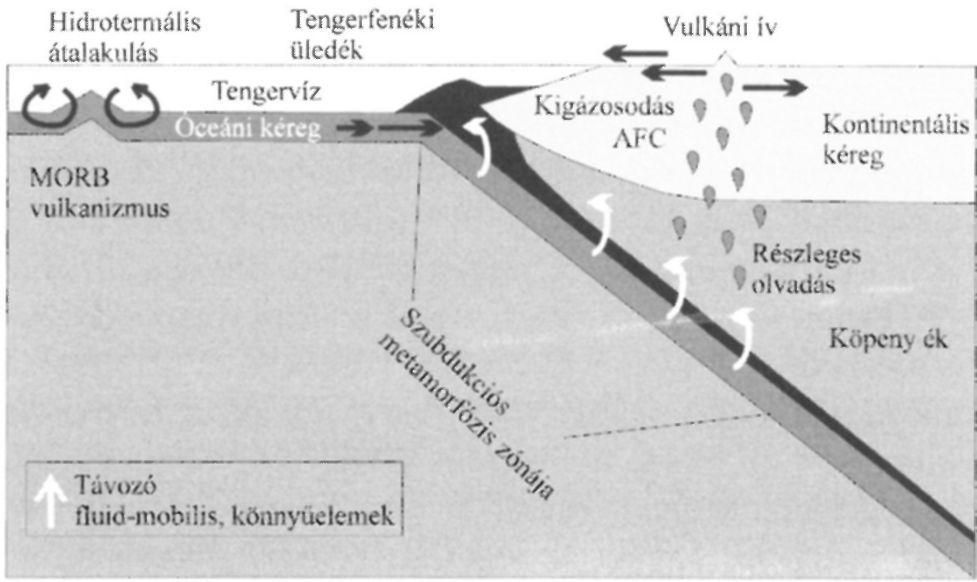 Miután megbizonyosodtunk az MTA Izotópkutató Intézet által működtetett prompt gamma aktivációs analitikai berendezés geokémiai alkalmazhatóságáról, kezdtük meg a térség vulkáni kőzeteinek vizsgálatát.