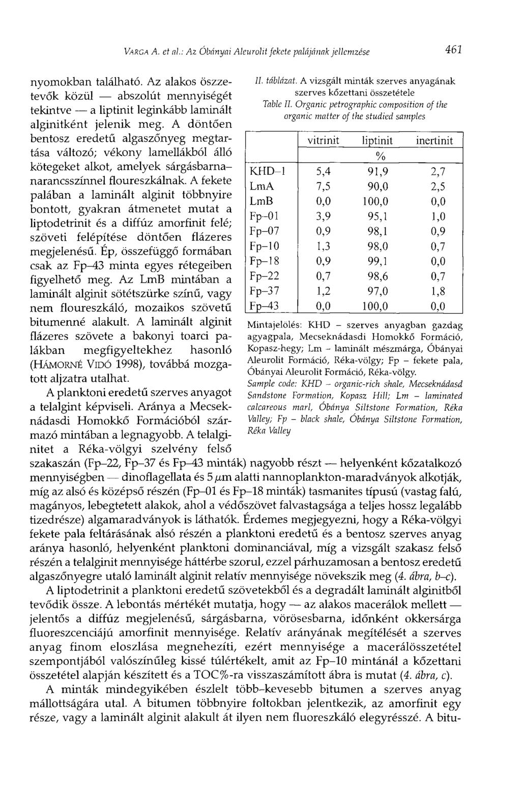 VARGA A. et al: Az Óbányai Aleuroht fekete palájának jellemzése 461 nyomokban található. Az alakos öszzetevők közül abszolút mennyiségét tekintve a liptinit leginkább laminált alginitként jelenik meg.