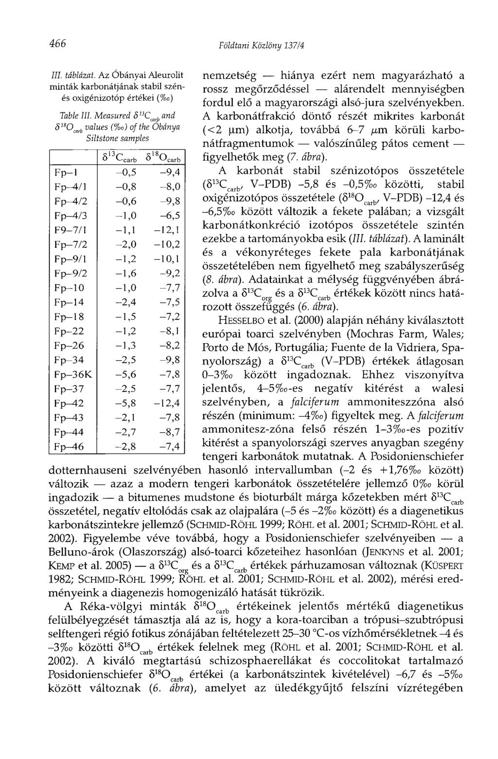 466 Földtani Közlöny 137/4 III. táblázat. Az Óbányai Aleurolit minták karbonátjának stabil szenes oxigénizotóp értékei (%o) Table III. Measured ő^c.