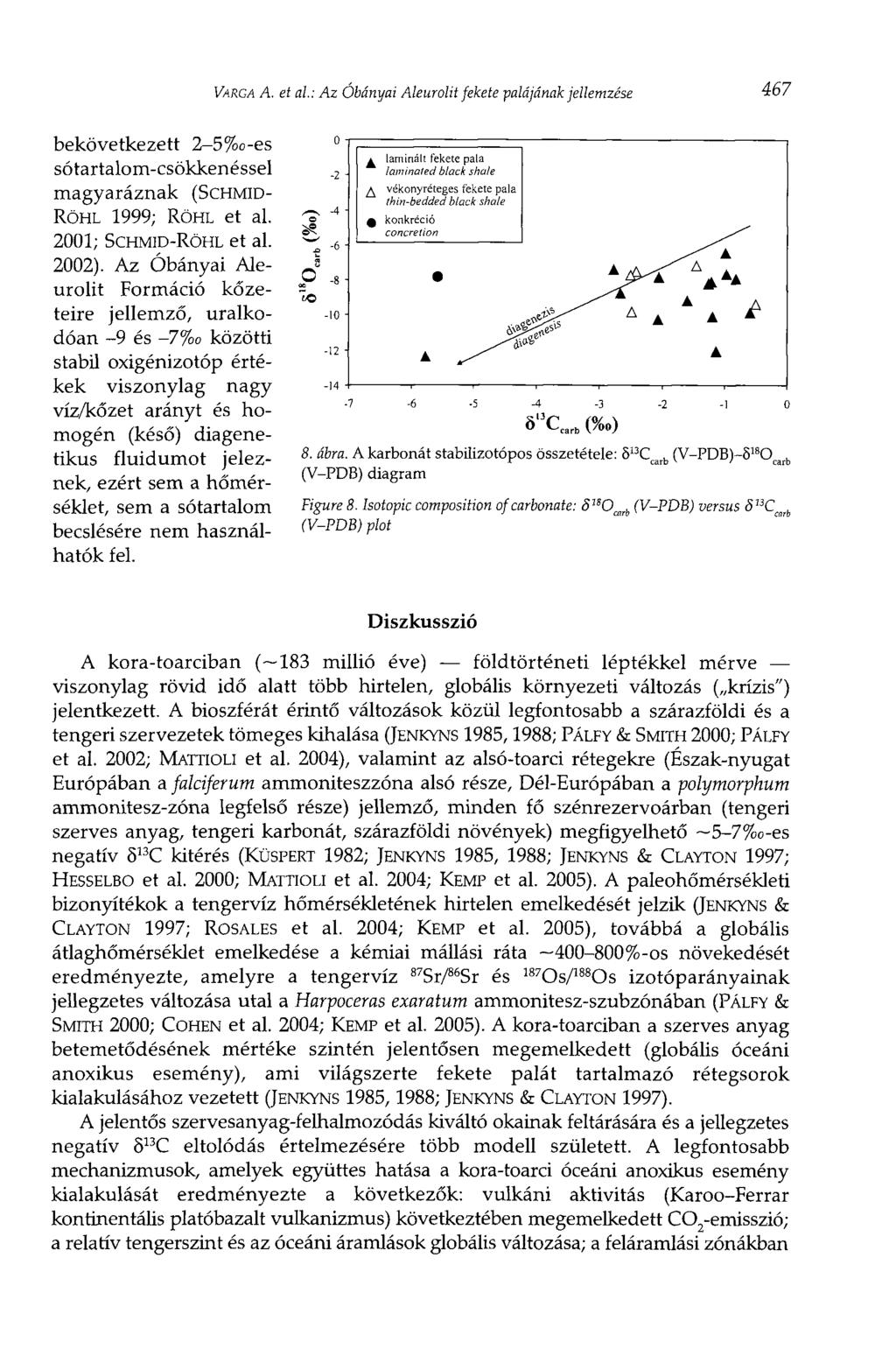 VARGA A. et al: Az Óbányai Aleurolit fekete palájának jellemzése 467 bekövetkezett 2-5%o-es sótartalom-csökkenéssel magyaráznak (SCHMID- RÖHL 1999; RÖHL et al. 2001; SCHMID-RÖHL et al. 2002).