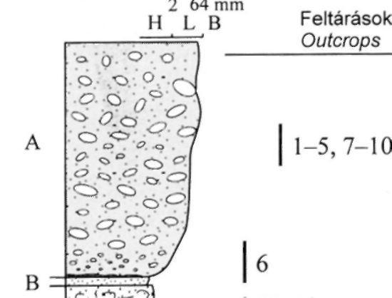 bed; ]=fine tuff - pyroclastic fall deposit; 1=argilliceous, chaotic volcaniclastics - redeposited bed; H=lapilli-bearing tuff - ash-flow deposit; G=chaotic volcaniclastics - redeposited bed; =fine