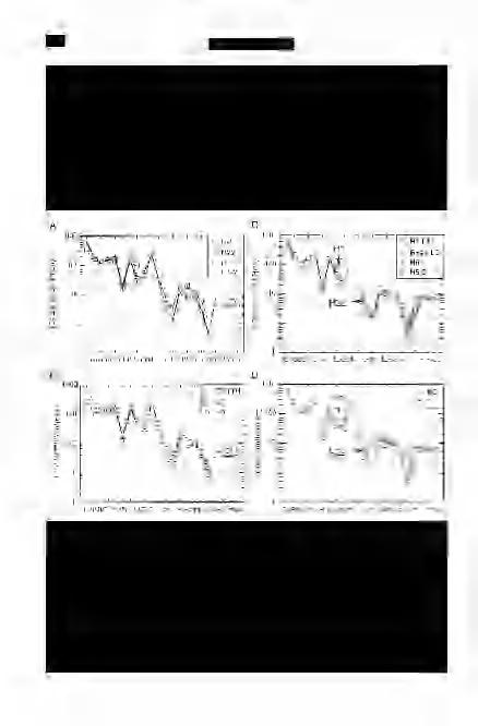 506 Földtani Közlöny 137/4 A harsányi feltárásokból származó három horzsakő hasonló nyomelemmintázatot mutat, míg egy (H-l) eltérő nyomelem képet ad a primitív köpenyre (SUN & MCDONOUGH 1989) normált