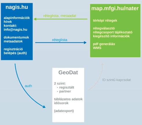 Orosz László, Sőrés László, Simó Benedek, Kovács Tamás, Sipos Attila, Popovics István A projektben összegyűjtött adatokat egységes módon kellett tárolni, kereshetővé tenni és megjeleníteni.