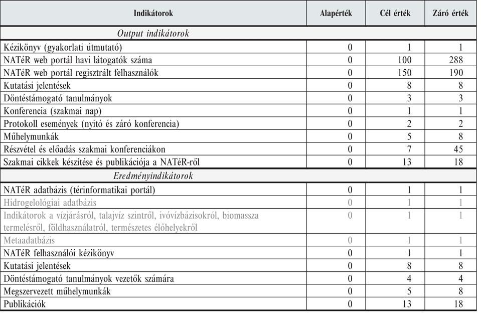 A NATéR, mint az éghajlati szemléletformálás eszköze határozza meg, hogy a metaadatokat mindenki, azonosítás nélkül veheti igénybe ([1] bek.).