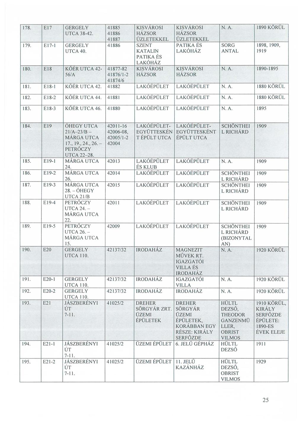 178. El7 GERGELY 41885 KISVÁROSI KISVÁROSI N.A. 1890 KÖRÜL UTCA 38-42. 41886 HÁZSOR HÁZSOR 41887 ÜZLETEKKEL ÜZLETEKKEL 179. E l 7-1 GERGELY 4 1886 SZENT PATIKA ÉS SORG 1898, 1909, UTCA 40.