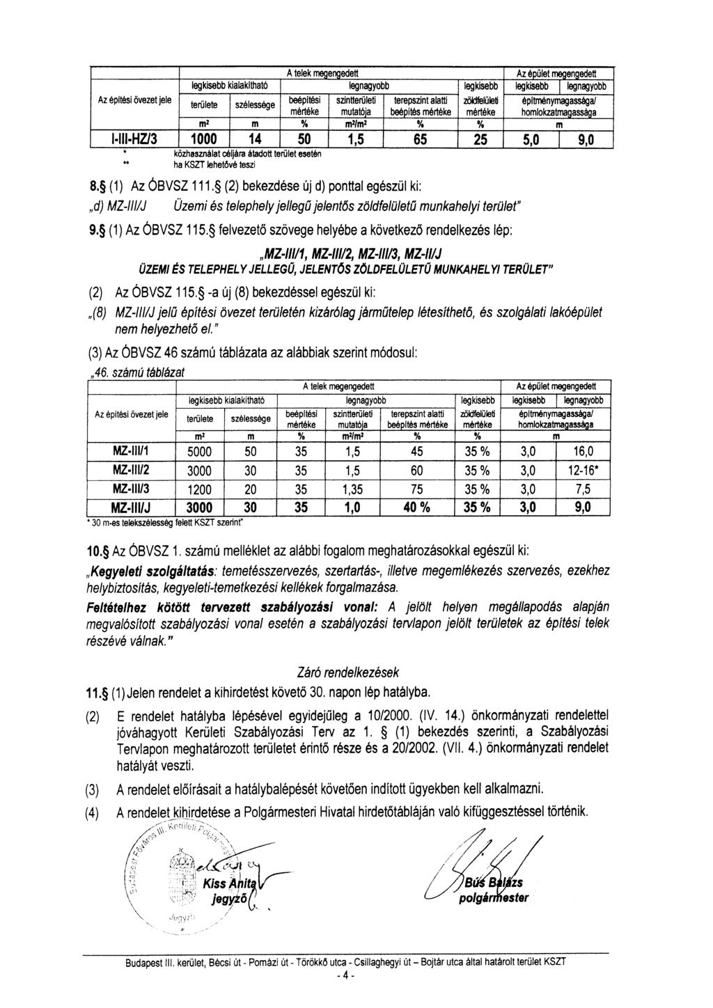 Az dpltdsi dvezet jele A telek megengedett Az 6o{ilet rneoenoedett legkisebb kialakithat6 len4yobb legkisebb legkisebb I lenagyobb tenilete sz6less6ge be piesi silntteruleti terepsilnt alatti