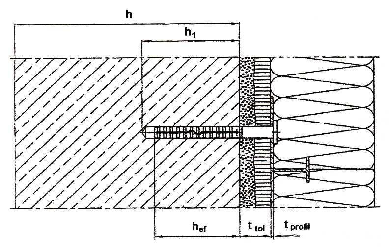 dübel külső átmérője (2) d p : lemez átmérő L a: a műanyag rögzítő dübel hossza rögzítési hosszúság h ef: Jelmagyarázat: h: az alapanyag vastagsága h 1 : a fúrt lyuk mélysége h ef : rögzítési