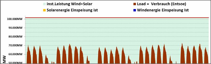 PE Energia Akadémia 196 Németország szél és naperőművi termelése 2018.