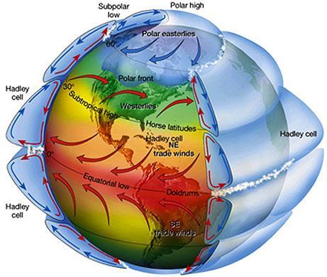 Az általános légkörzés globális mérlegfeltételei/1. 2.