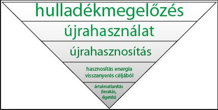 5. Előadás alap kérdések: Újrafeldolgozás, újrahasznosítás, recycling Sokféleképpen nevezzük, de mindegyiknek egy a lényege: az anyagában történő hasznosítás, mert ezen tevékenységnek köszönhetően a