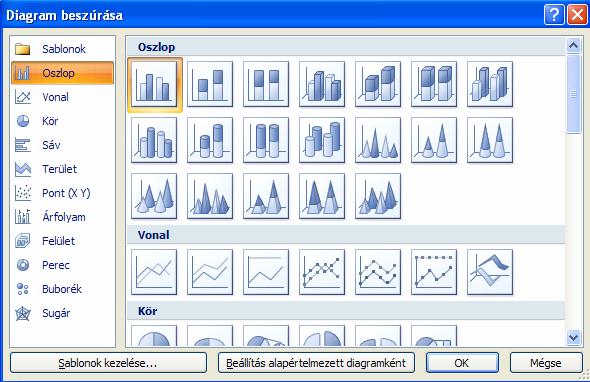 2. ábra Diagram beszúrása párbeszédablak Válasszunk ki egy oszlopdiagram típust és nyomjuk meg az OK gombot.