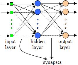 3.1 Többrétegű hálózatok és az Univerzális Approximációs tétel A perceptronnal bár sok probléma van, mégis talán az egyik legjelentősebb felfedezés a neurális hálózatok fejlődésében.