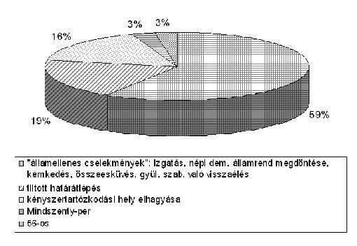 A rend működésének állambiztonsági tükre 1955-ben a diszperziót követő fél évtizedről a következőképpen tudósít: A jezsuitákat a rendtartomány feloszlatása óta állandó ellenőrzés alatt tartották