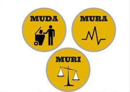 Veszteségek 3 Mu Muda (veszteség): minden olyan tevékenység, ami nem teremt értéket a vevő számára.