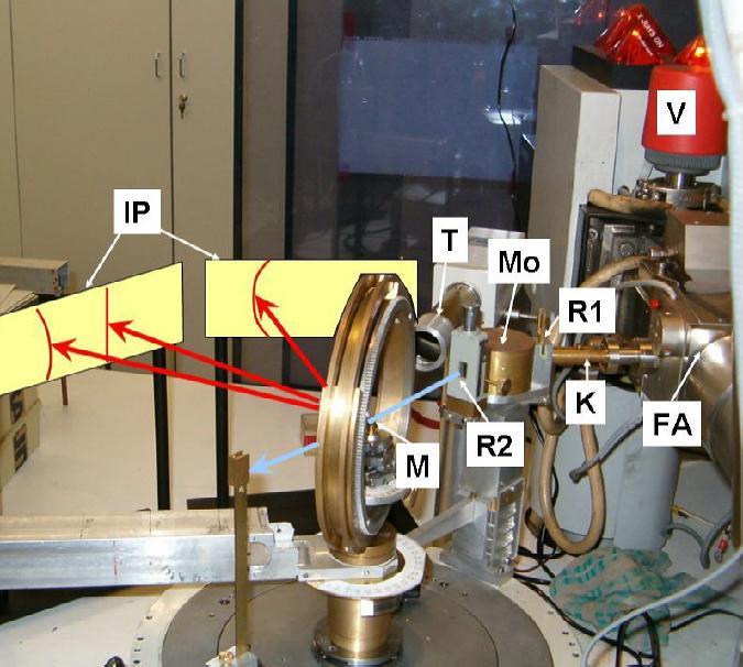 14 MSC FIZIKA LABORATÓRIUM instrumentális profil szélessége, ami megnöveli a szemcseméretmérés fels+ határát illetve a diszlokációs,r,ség mérésének alsó korlátját.