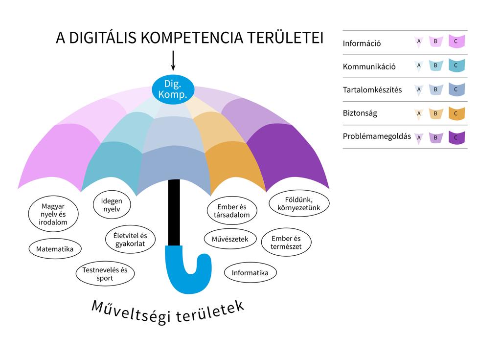 DIGITÁLIS