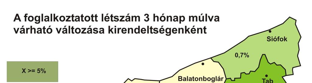 A felmérés visszaérkezett adatlapjainak összesített eredménye szerint a válaszadó szervezetek együttes alkalmazotti a 2014. szeptember végén várhatóan 31 902 főt fog kitenni, ami a 2014.