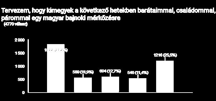 A játék öröme