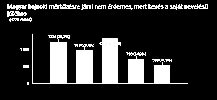 Nem ezek a gátak, de egyébként