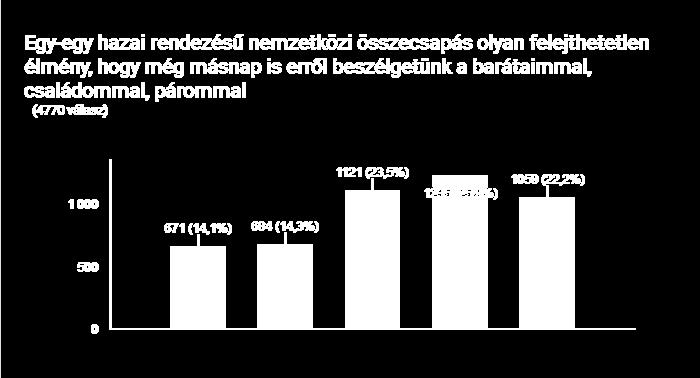 Szórakoztatóipari szereplők nem élmény