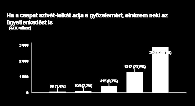 kikap ha lélektelen, nem