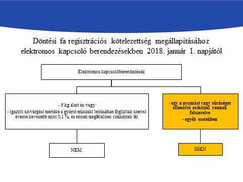 A fentiekre tekintettel az elektromos kapcsolóberendezésekkel kapcsolatos regisztrációs, valamint szivárgásvizsgálati kötelezettség elválik abban az esetben, ha az alkalmazás nyomást vagy sűrűséget