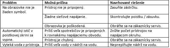 Odstránenie vodného kameňa Aby nedošlo k narušeniu životnosti prístroja a kvality kávy, v pravidelných intervaloch sa musí vykonať odstránenie vodného kameňa.