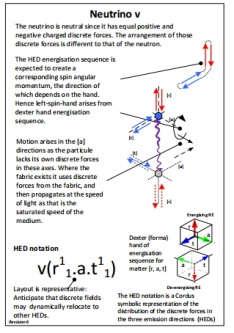 Lehetséges okok A lehetséges okok alapvetően két csoportba oszthatók: neutrinok hatása, a finomszerkezeti állandó változása.