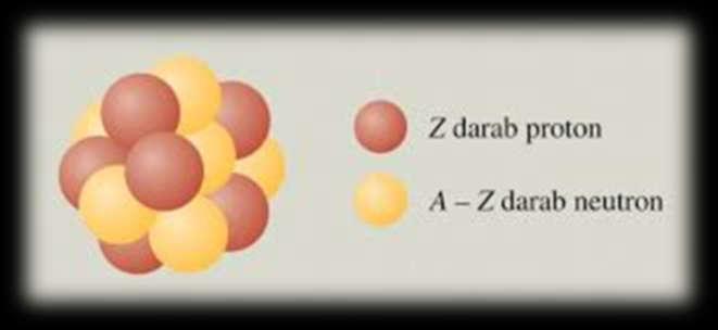 Atommagok szerkezete Atommagok: