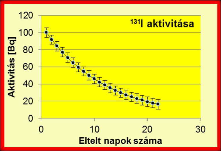 Bomlások tulajdonságai A fontosabb tulajdonságok: a