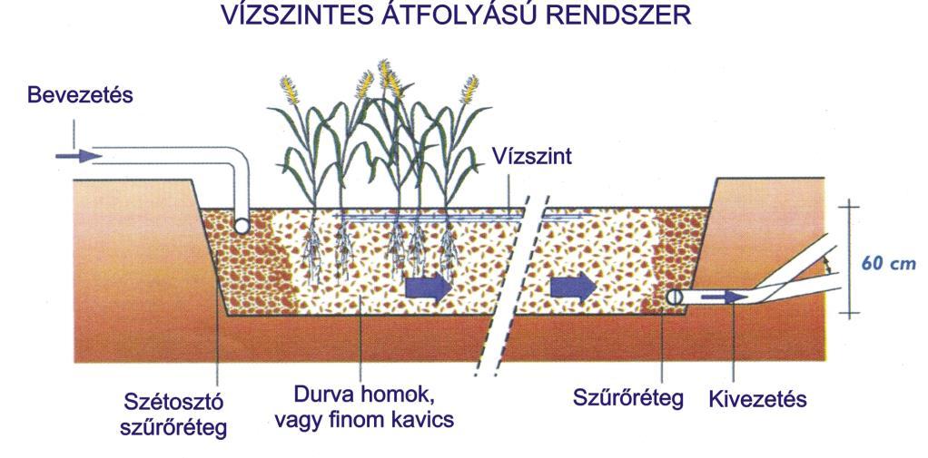 ÉPÍTETT