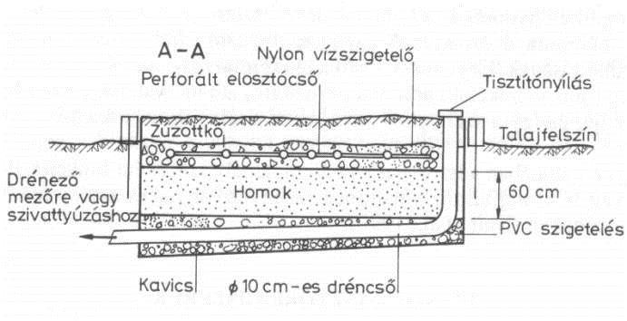 A HAGYOMÁNYOSTÓL ELTÉRŐ